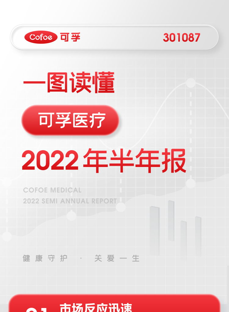 ug环球2022上半年报_01.jpg